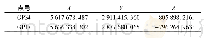 表1 起算点ITRF08框架2 016.454历元空间直角坐标