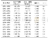 《表3 两种约束方法的控制点成果反算边长对比》