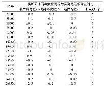 《表1 横断面地面线精度对比》