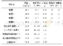 《表1 模型计算参数：新建电力隧道对既有地铁车站结构的沉降影响分析》