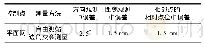 《表3 轨道梁控制网平面测量的主要技术要求》