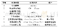 表7 轨道梁线形检测内容及限差要求