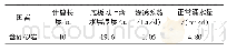 表3 隧道涌水量估算：东莞至惠州城际轨道交通东江隧道主要工程地质问题研究