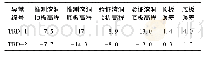 《表3 高精度瞬变电磁成果与钻探结果对比统计m》