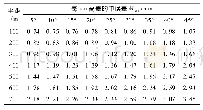 《表4 每km高差的中误差》