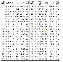 表2 升轨Sentinel-1A数据干涉对及时空基线