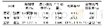 《表1 北黑铁路既有线主要技术标准》