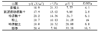 表2 土层计算参数：大直径地铁盾构隧道下穿高铁明挖隧道方案研究