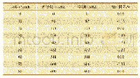 《表1 实测值与理论值对照》