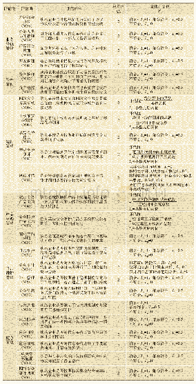 《表3 安全运维保障风险评估项及量化判定指标》