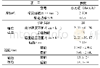 《表1 整机设计参数Tab.1 Design Parameters of Tractor》