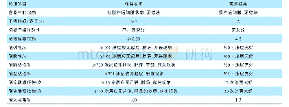 《表4 可膨胀石墨改性防火涂料的性能》