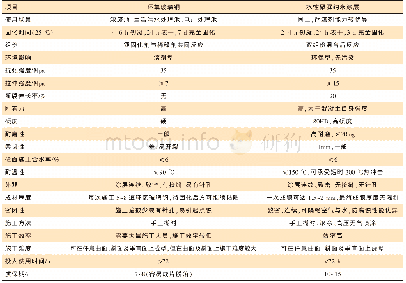 《表1 水性聚脲纳米涂层与环氧玻璃钢性能及施工对比》