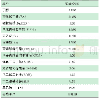 《表1 丙烯酸树脂分散体参考配方》