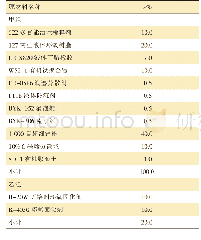 《表1 石墨烯改性无溶剂环氧富锌底漆参考配方》