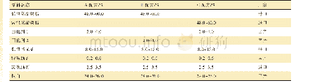 《表1 户外超低温固化消光粉末涂料配方》