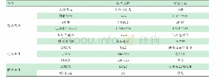 《表1 阴极电泳漆技术参数和制板条件》