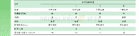 《表5 不同紫外线吸收剂制备的粉末涂层性能结果》