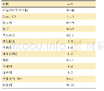 《表1 灰色背漆基本配方》