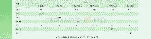 《表2 环氧树脂/B31和环氧树脂/多元羧酸DSC测试配方》