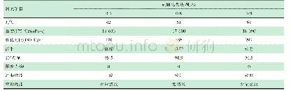 《表6 固化促进剂用量对聚酯树脂性能的影响》