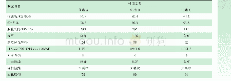 《表8 各树脂相关性能测试》