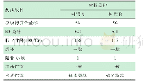 表9 各树脂消光性能测试