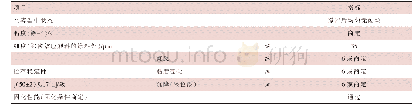 《表3 化妆品包装材料用紫外光（UV）固化涂料的性能要求》