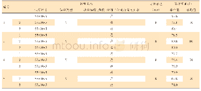 表7 基材冲击试验结果：渤海某注弱凝胶油田生产井油管腐蚀失效研究