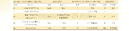 《表4 起泡的等级评定：环境可靠性试验后材料腐蚀情况的表征》