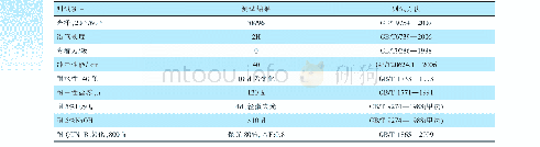 表7 白色烤漆性能测试结果