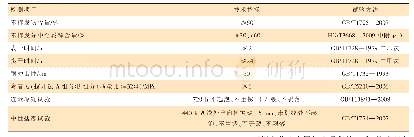 《表2 涂料主要技术指标及试验方法》