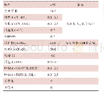 《表3 水性单组分自交联FEVE分散体涂料参考配方》