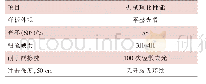 《表1 0 FEVE氟碳改性聚氨脂粉末涂料部分理化性能》