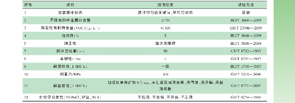 表6 水性环氧富锌石墨烯防腐蚀涂料性能