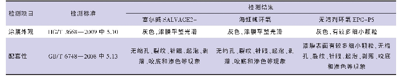 《表4 3种涂料产品的配套性及涂层表观评价结果》