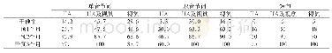 表1 被试听觉识别率提升情况（%）