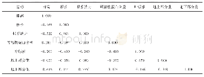 《表7 盐胁迫下芜菁苗期各指标相关性》