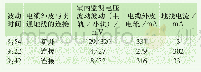 表1 室内外测试数据对照表Tab.1 Comparison table of indoor and outdoor test data