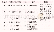 《表7 联合缩短行车许可接受消息格式》