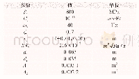 《表1 系统仿真参数：闸机液压旋转机构的混合自适应前馈控制》