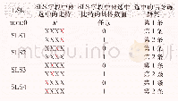 《表1 信令链路集之间的负载均衡》