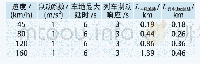 《表1 两种行车许可计算方法下的追踪距离比较》