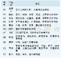 表1 主题域具体内容：城轨线网指挥中心的大数据组织