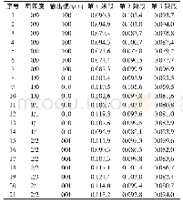 表1 不同阴影密集度傅里叶功率谱能量百分比