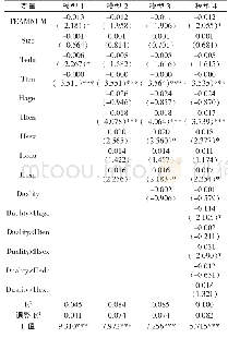表3 回归分析结果：高层管理团队异质性对企业绩效的影响——两职合一的调节作用