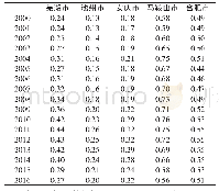 表5 产业结构相似系数：铜陵市产业转型升级特征分析——基于空间份额偏离模型