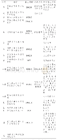 表1 皖南地区发现青铜乐器汇总表（铙2件，钟13件，句鑃14件，钲4件，铎3件）