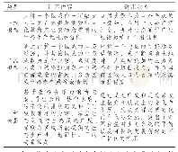 表2 生态足迹计算内容及其应用状态