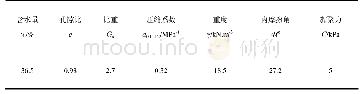 《表1 土体的基本物理力学指标》